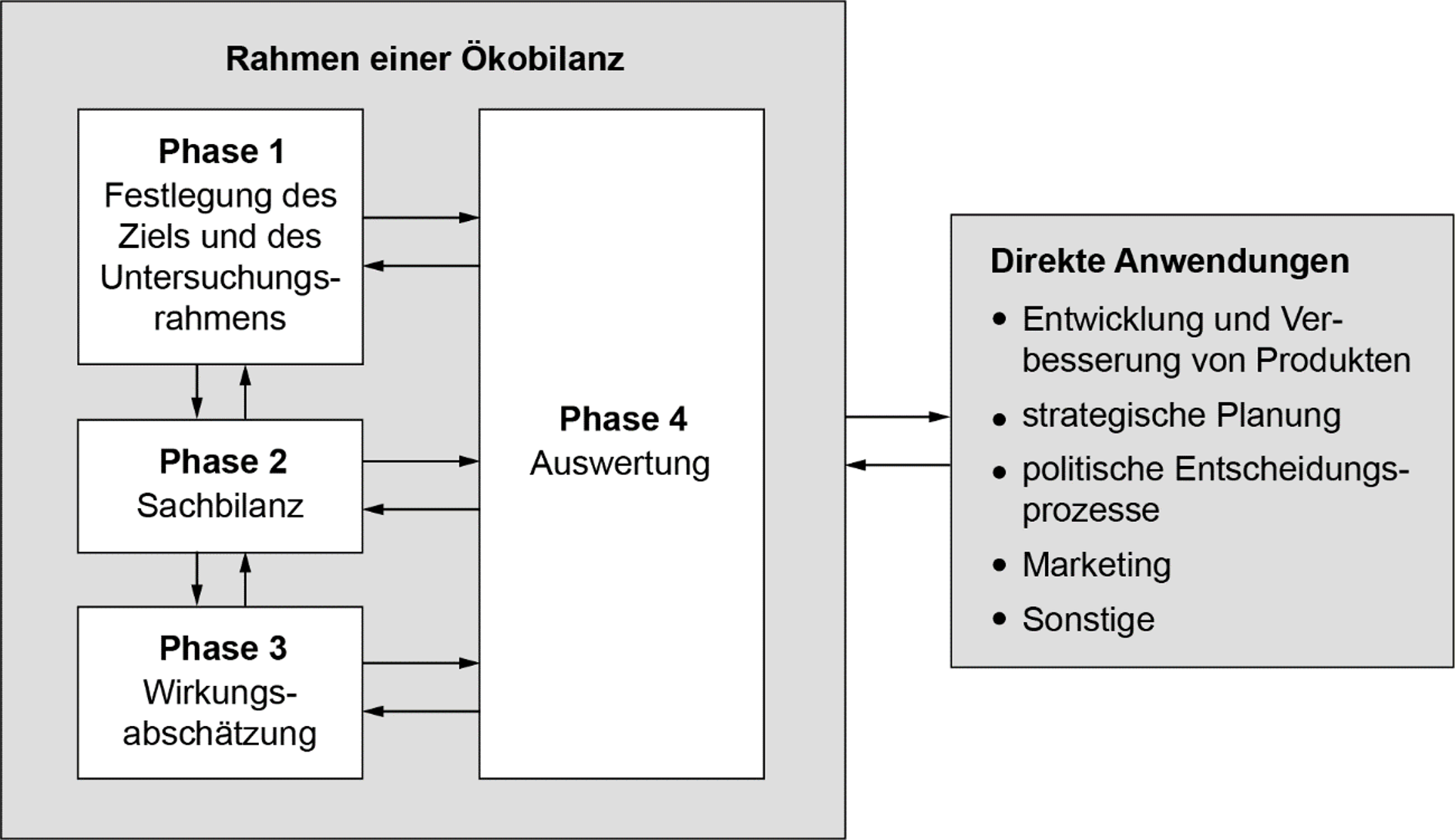 Ökobilanz Schritte und Anwendungsbereiche