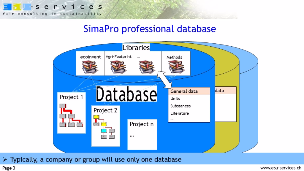 Training to learn SimaPro